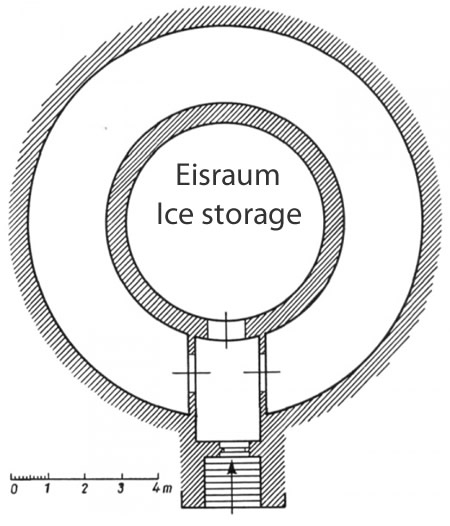 Interior plan of Dahlem's Eiskeller or ice cellar.